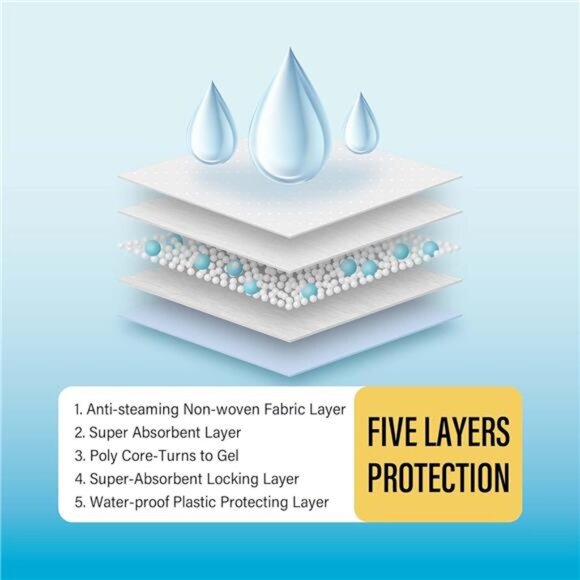 Training Pads, 30"X36", 40 Count, XXL - Picture 4 of 7